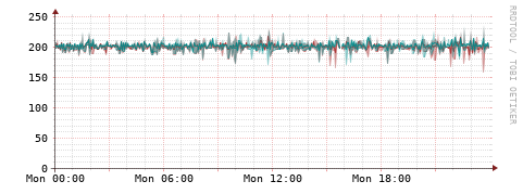 [Interfaces]: Packet rates