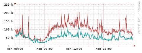 [Interfaces]: Packet rates