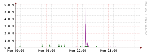 [Interfaces]: Bit rates