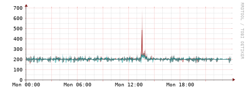 [Interfaces]: Packet rates
