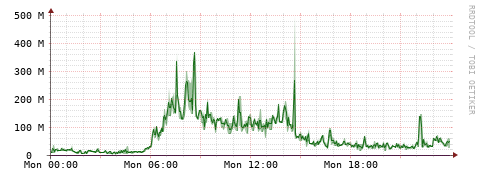 [Interfaces]: Bit rates