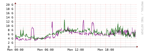 [Interfaces]: Bit rates