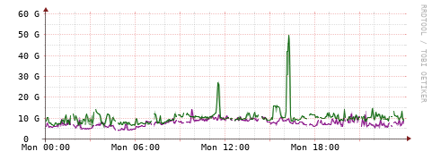 [Interfaces]: Bit rates