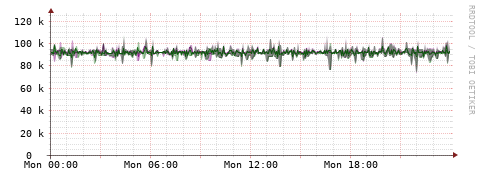 [Interfaces]: Bit rates