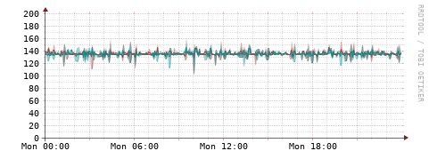 [Interfaces]: Packet rates