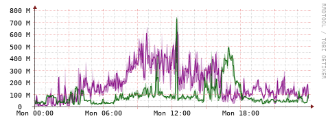 [Interfaces]: Bit rates