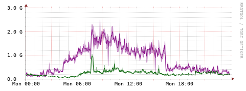 [Interfaces]: Bit rates