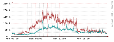 [Interfaces]: Packet rates