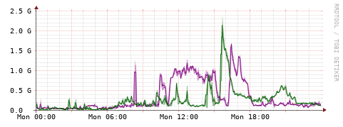 [Interfaces]: Bit rates