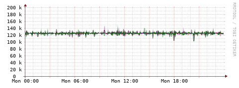 [Interfaces]: Bit rates