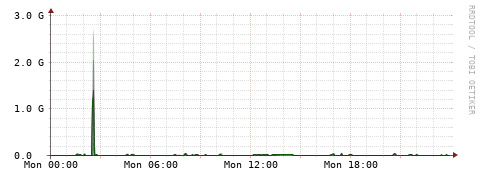 [Interfaces]: Bit rates
