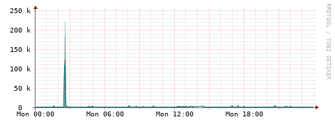 [Interfaces]: Packet rates