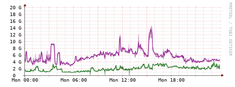 [Interfaces]: Bit rates