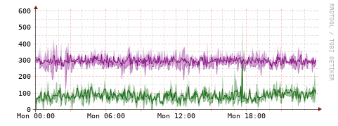 [Interfaces]: Bit rates