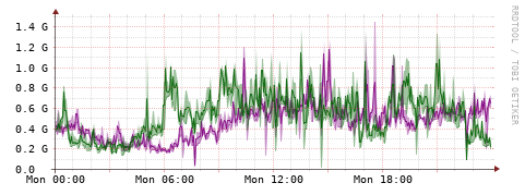 [Interfaces]: Bit rates