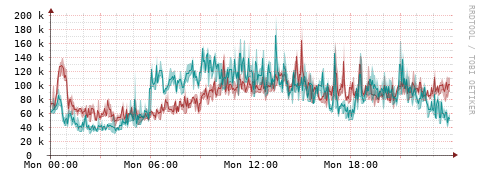 [Interfaces]: Packet rates