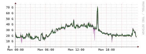 [Interfaces]: Bit rates