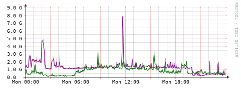 [Interfaces]: Bit rates