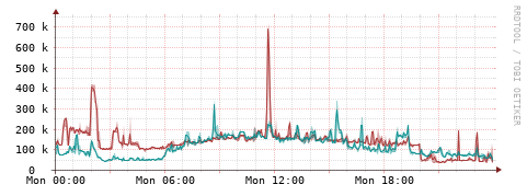 [Interfaces]: Packet rates