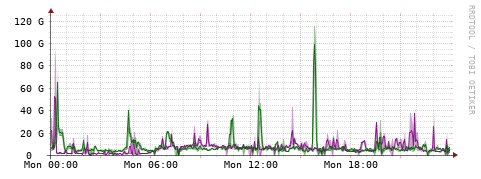 [Interfaces]: Bit rates