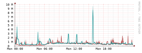 [Interfaces]: Packet rates