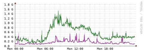 [Interfaces]: Bit rates