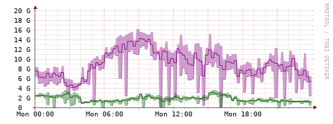 [Interfaces]: Bit rates