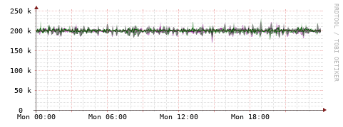 [Interfaces]: Bit rates