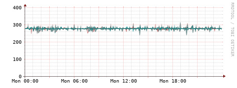 [Interfaces]: Packet rates