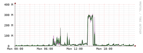 [Interfaces]: Bit rates