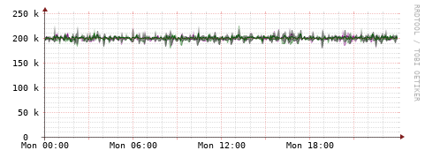 [Interfaces]: Bit rates