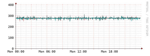 [Interfaces]: Packet rates