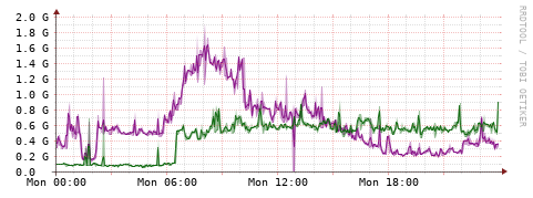 [Interfaces]: Bit rates