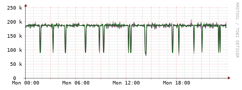 [Interfaces]: Bit rates