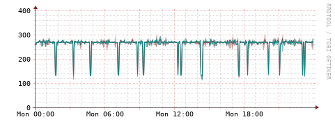 [Interfaces]: Packet rates
