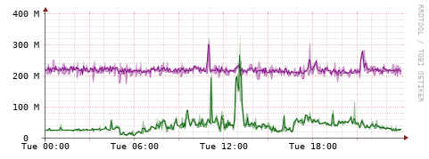 [Interfaces]: Bit rates