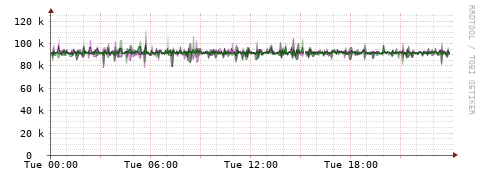 [Interfaces]: Bit rates