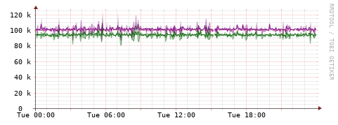 [Interfaces]: Bit rates