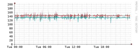[Interfaces]: Packet rates