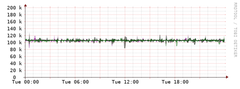[Interfaces]: Bit rates