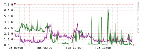[Interfaces]: Bit rates