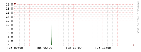 [Interfaces]: Bit rates