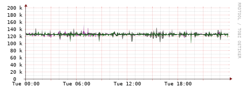 [Interfaces]: Bit rates