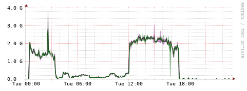 [Interfaces]: Bit rates
