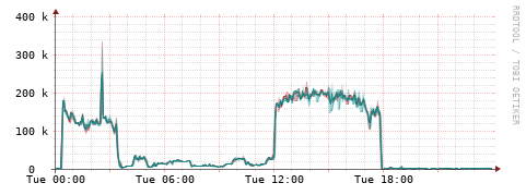 [Interfaces]: Packet rates