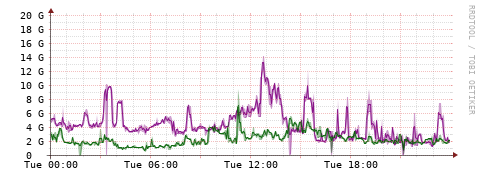 [Interfaces]: Bit rates