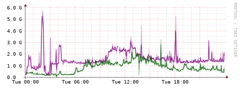 [Interfaces]: Bit rates