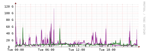 [Interfaces]: Bit rates