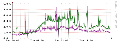 [Interfaces]: Bit rates