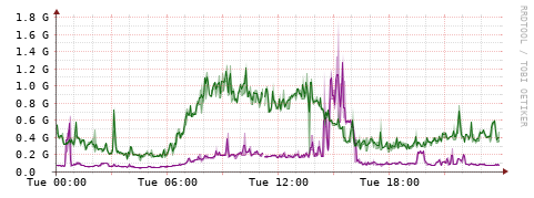 [Interfaces]: Bit rates